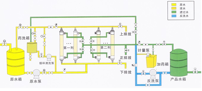 超濾水處理設備,超濾水處理系統
