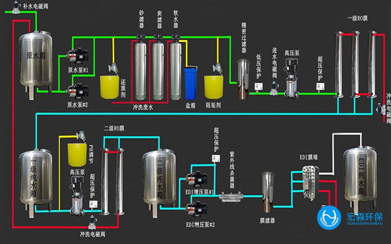 陜西酒廠純水處理設(shè)備，陜西酒廠純水處理設(shè)備